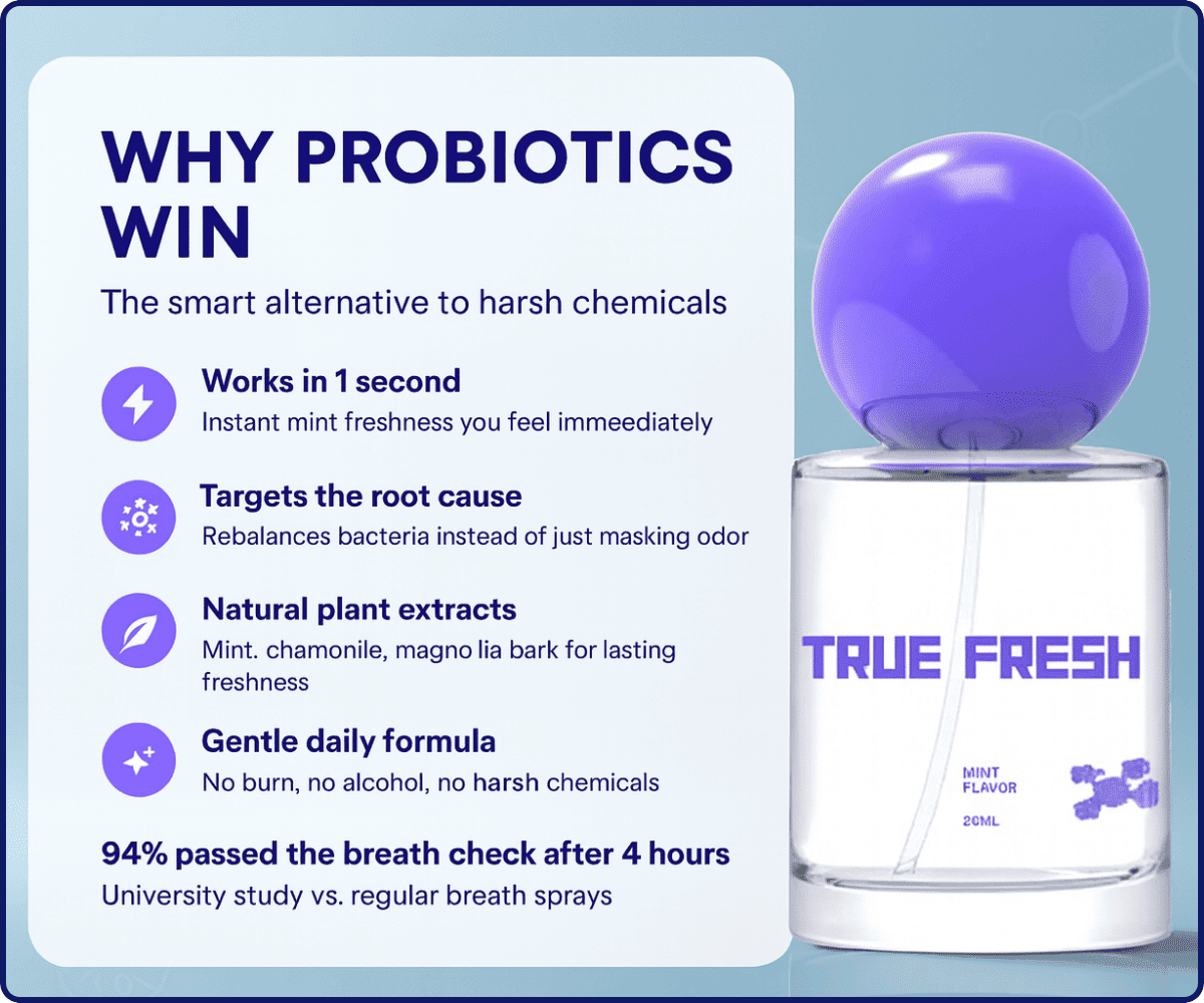 Probiotic Fresh Breath Spray (35% OFF)